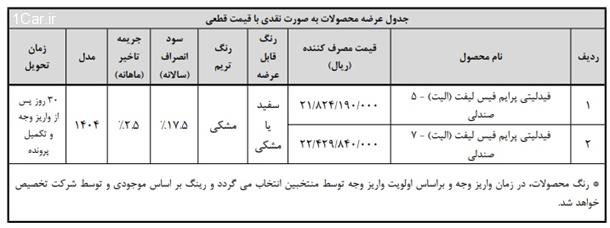 شرایط جدید فروش خودرو فیدلیتی الیت (مهر 1404)
